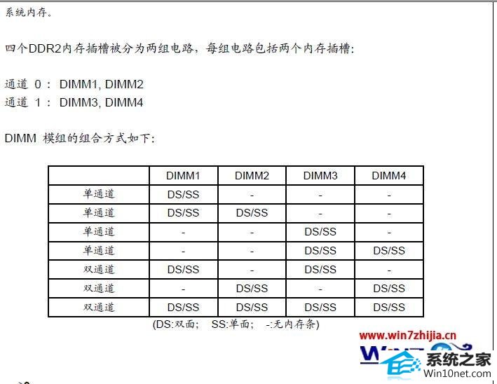 winxpϵͳ8gڴò3.25gͼĲ