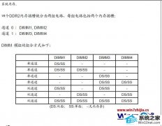 winxpϵͳ8gڴò3.25gĴ̳