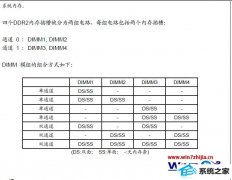 ʦϰwin10ϵͳ10gڴò3.25gĽ̳