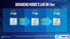 intel 8ײ⣺ˬ죡