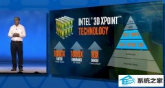 intel 3d xpointڽˣ20nmƳ̹
