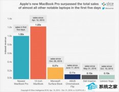 죡MacBook pro׷ӪճMacBook7